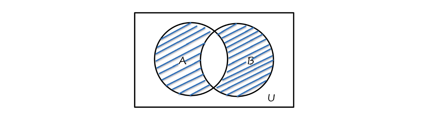 symmetric difference